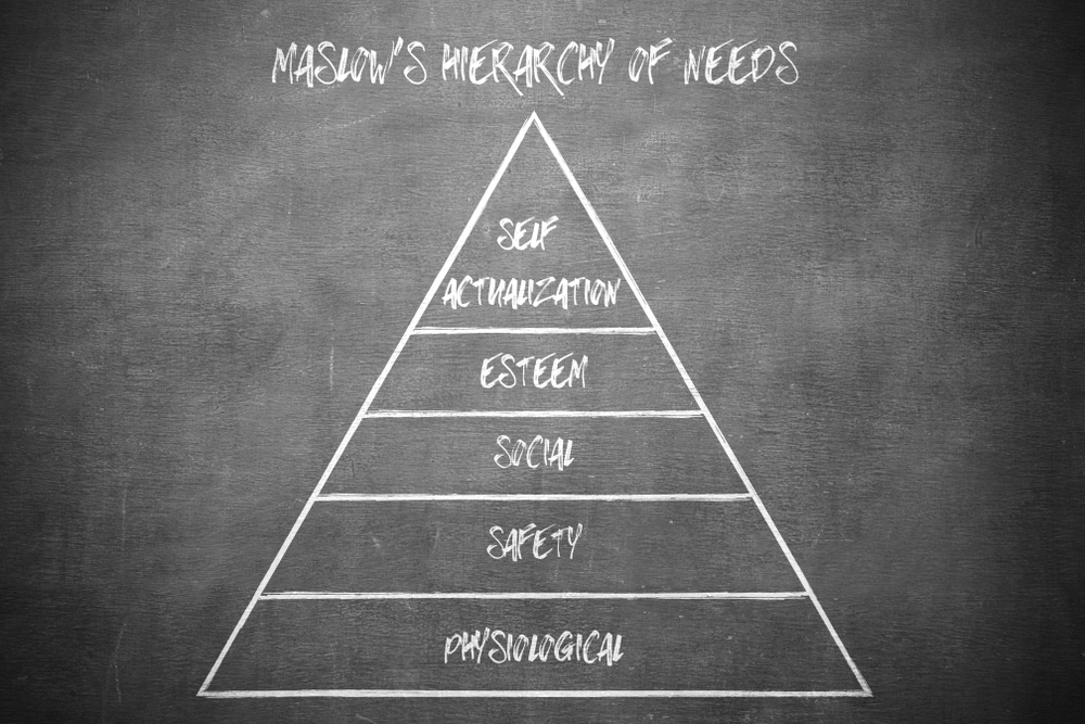 piramide di Maslow