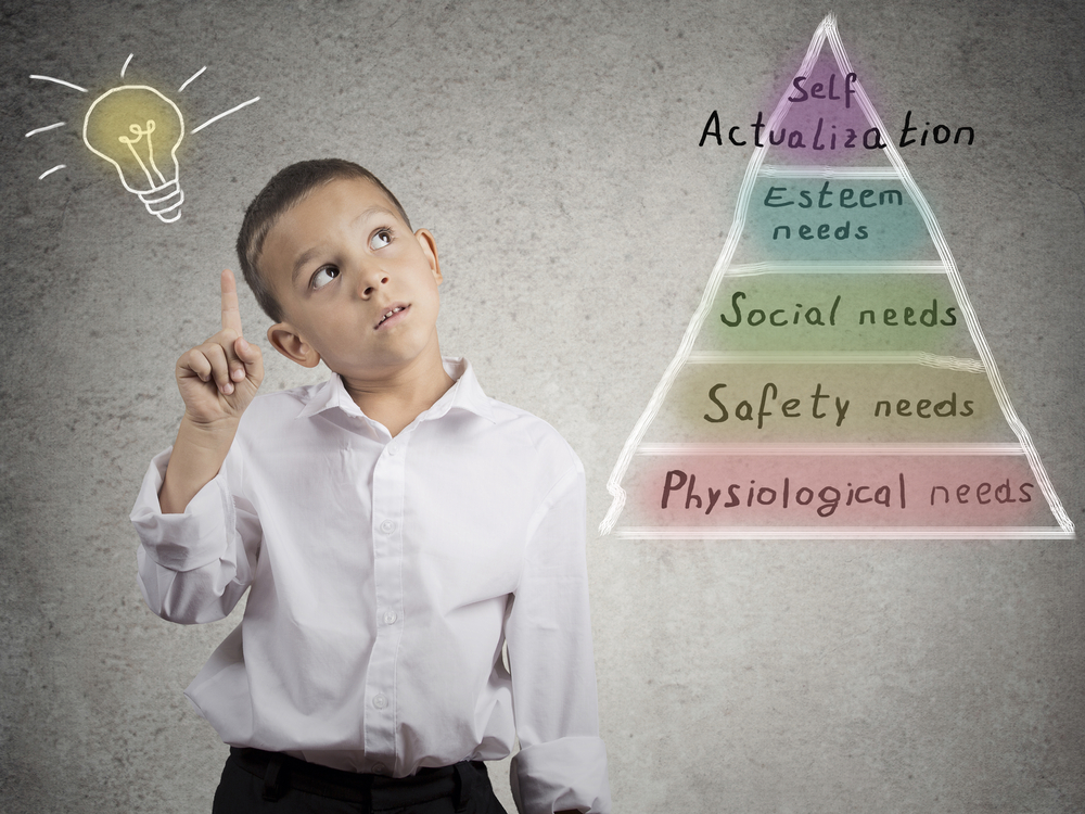 5 livelli della piramide di Maslow